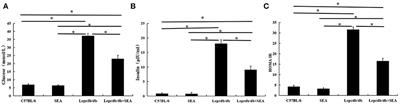 Schistosoma japonicum Soluble Egg Antigen Protects Against Type 2 Diabetes in Leprdb/db Mice by Enhancing Regulatory T Cells and Th2 Cytokines